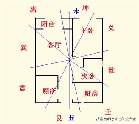 八運旺什麼生肖|下元八運2004至2023年旺山旺向風水，實例詳解